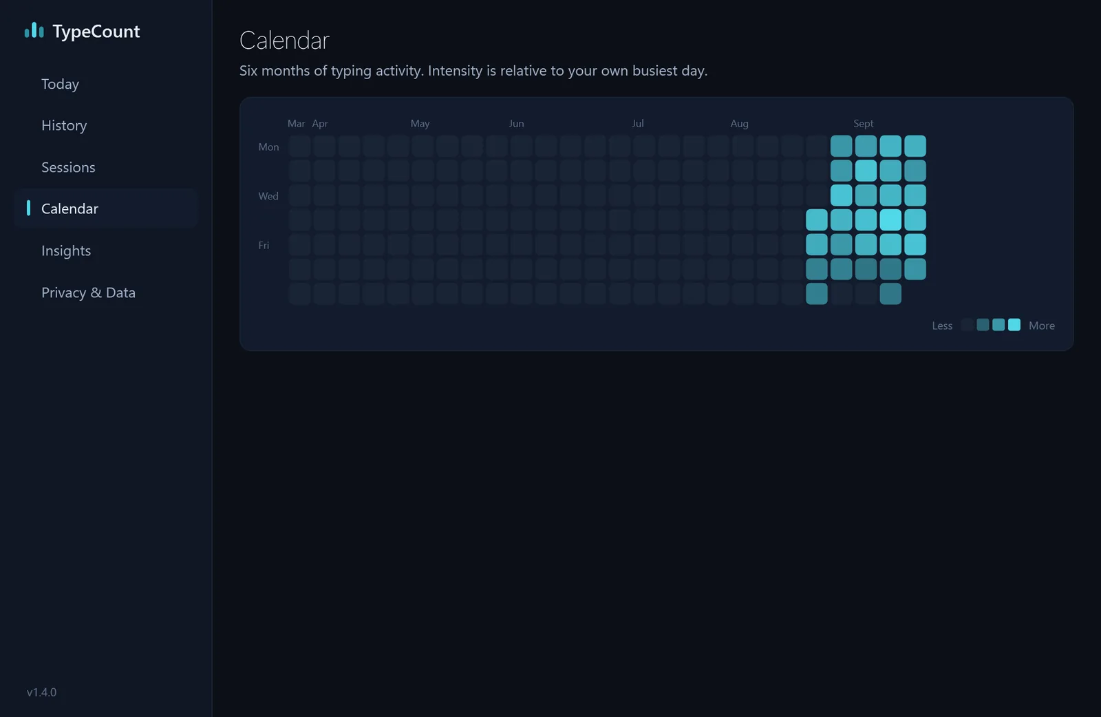 The Calendar view: six months of squares, the recent ones shaded by how much was typed (demo data).